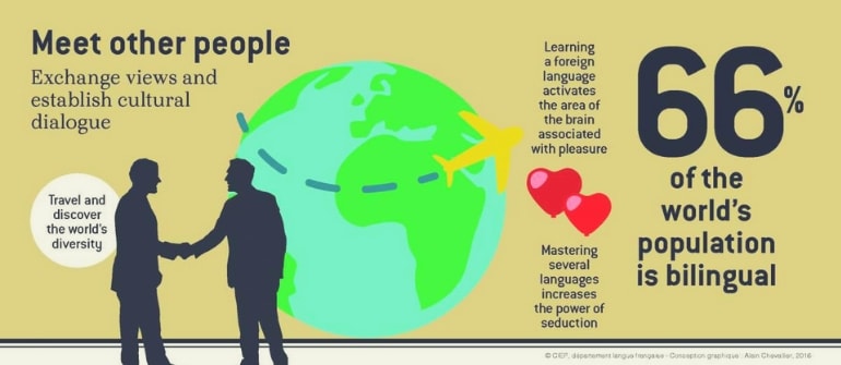 learn-a-new-language-lauren-stories